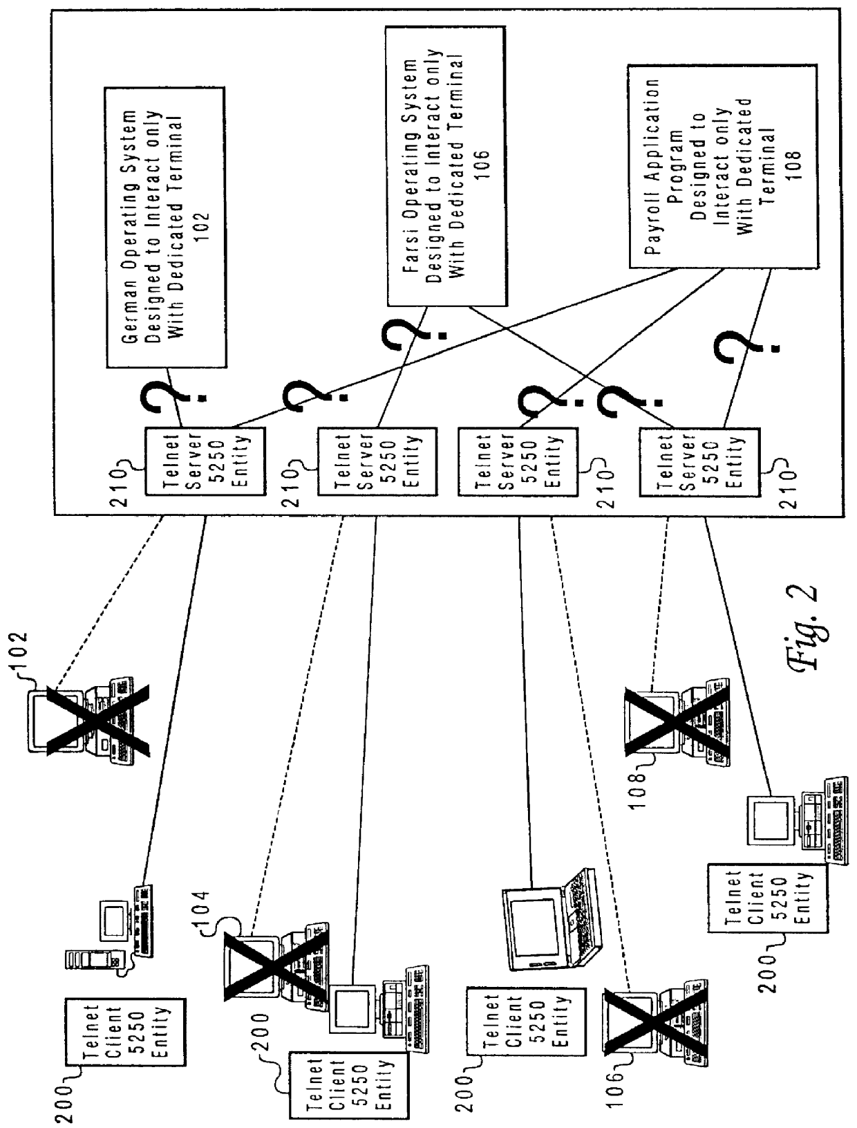 Method and system for replacing physical terminals interacting with hardware specific programs