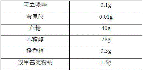 Oral aripiprazole liquid dry suspension agent and preparation method thereof