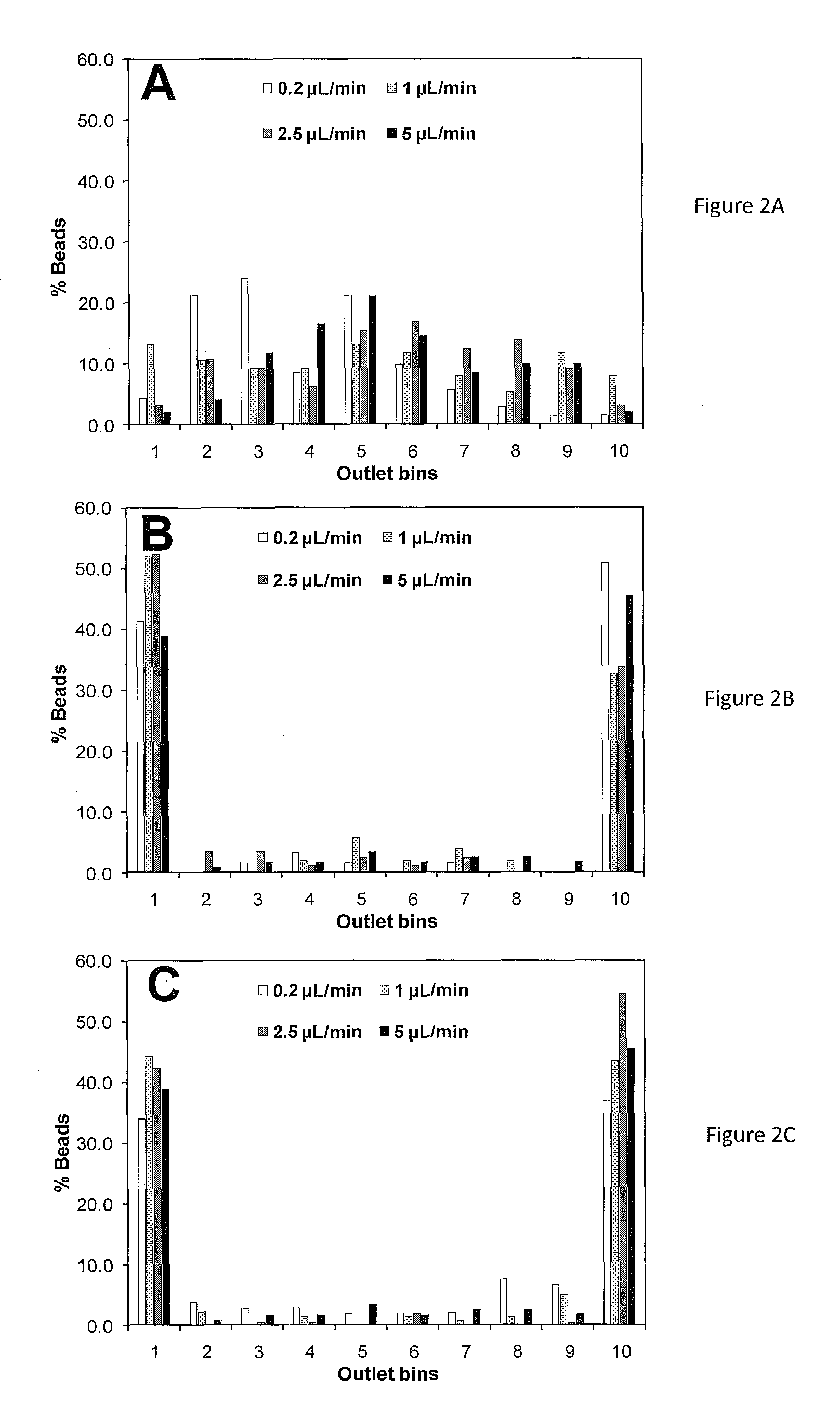 Microfluidics sorter for cell detection and isolation