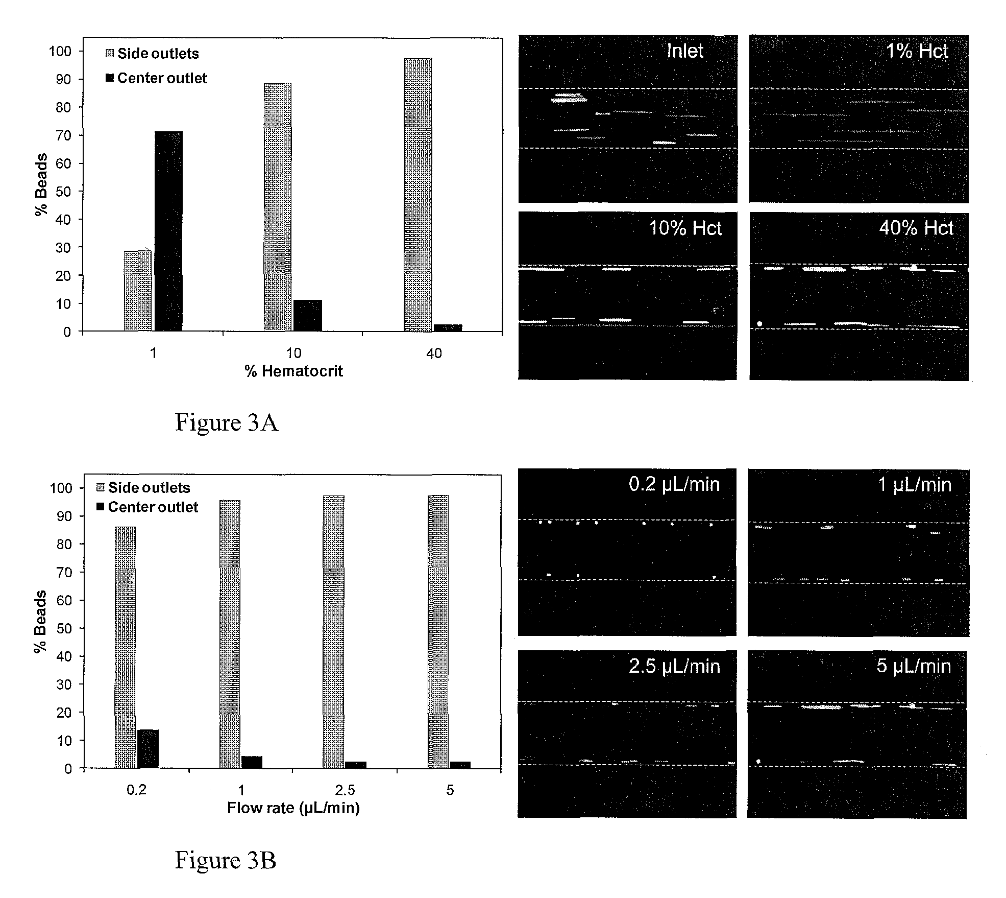 Microfluidics sorter for cell detection and isolation