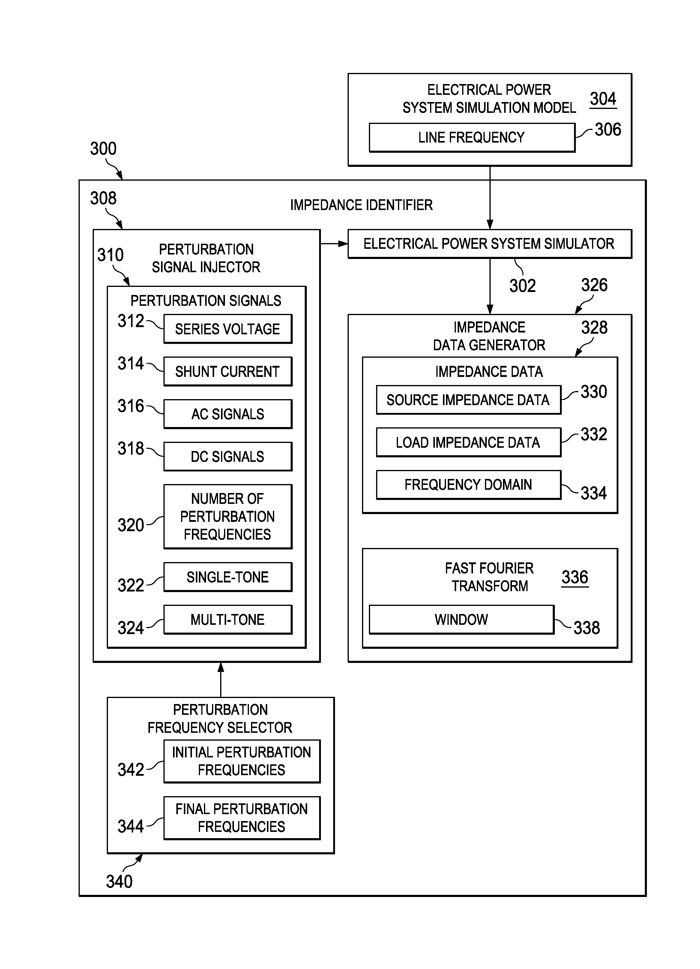 Electrical Power System Stability Optimization System