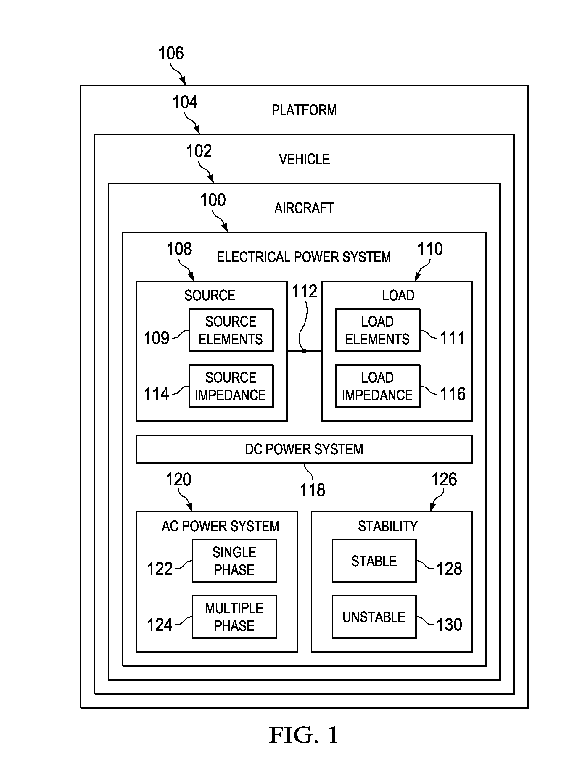 Electrical Power System Stability Optimization System