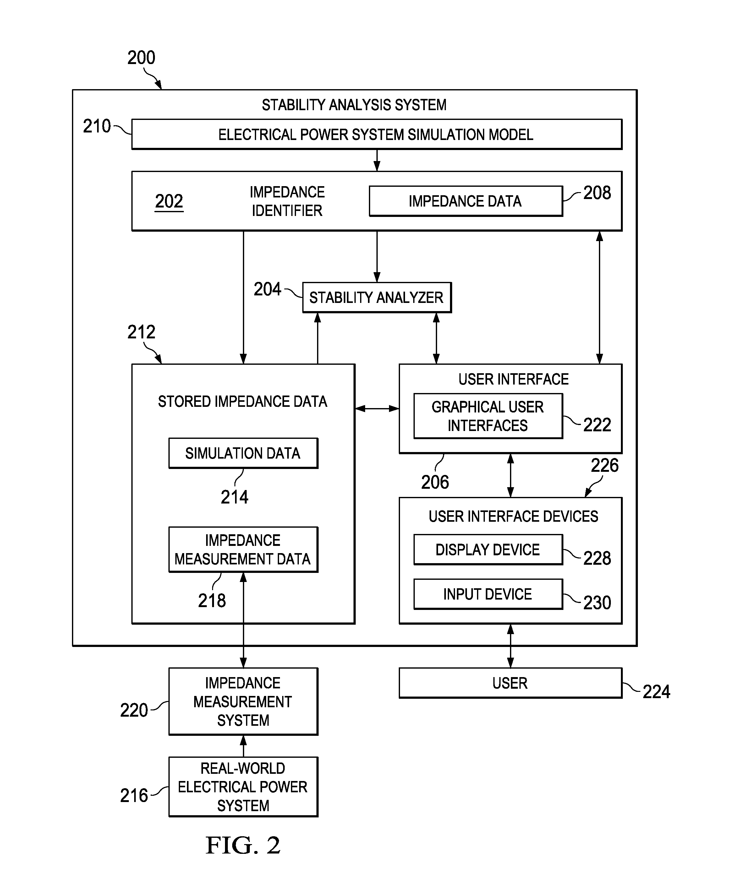 Electrical Power System Stability Optimization System