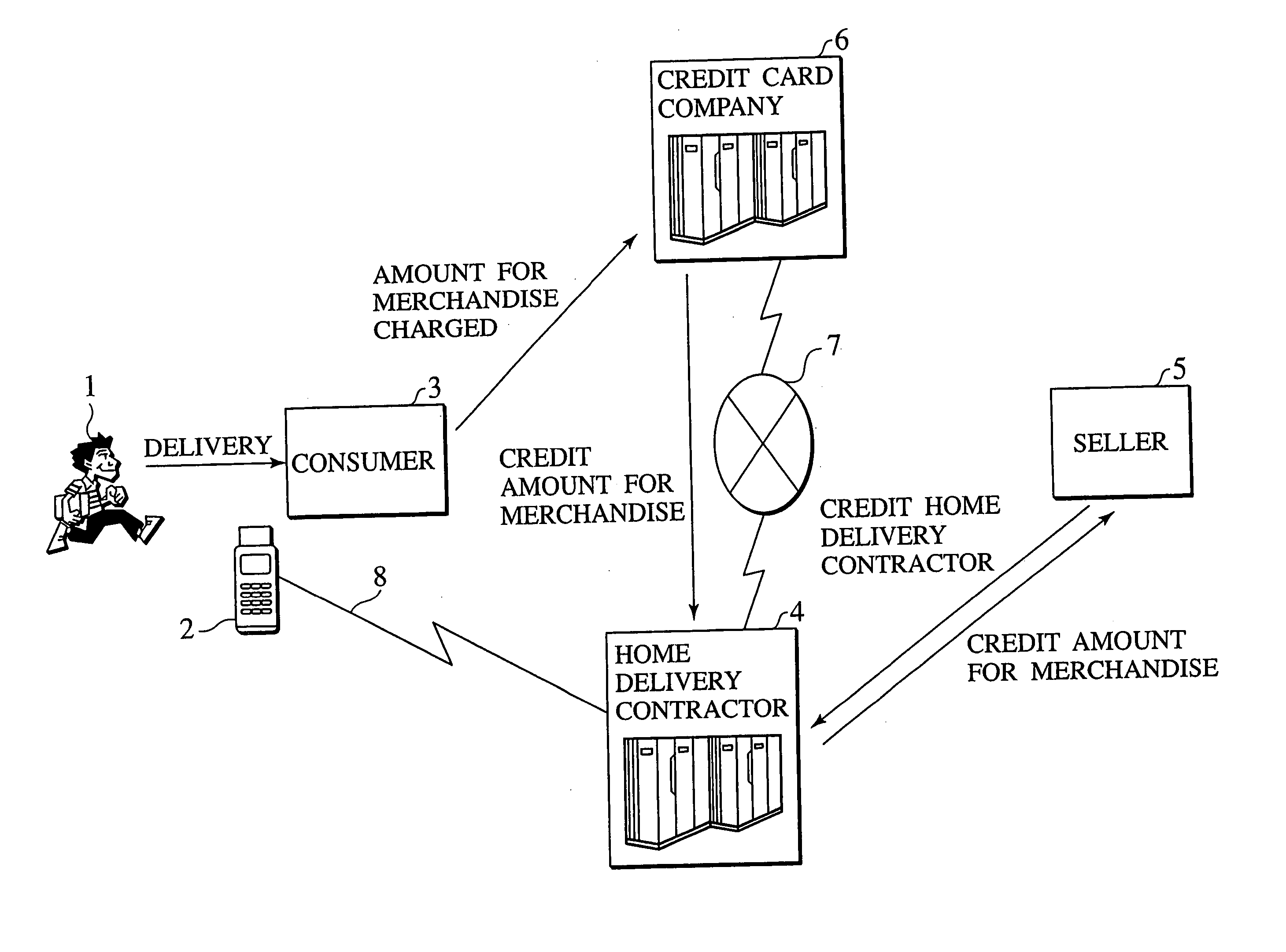 Portable card reader and card settlement system