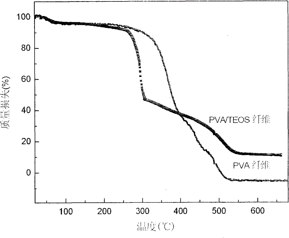 Preparation method of hydrophobic silica fiber film and use of the hydrophobic silica fiber film in removal of organic pollutants