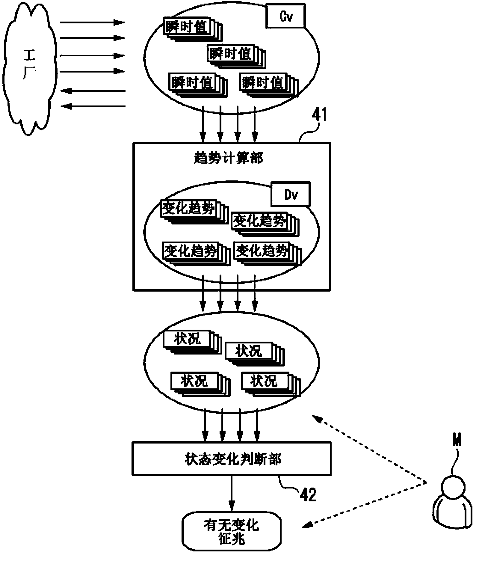 Process monitoring system, device and method