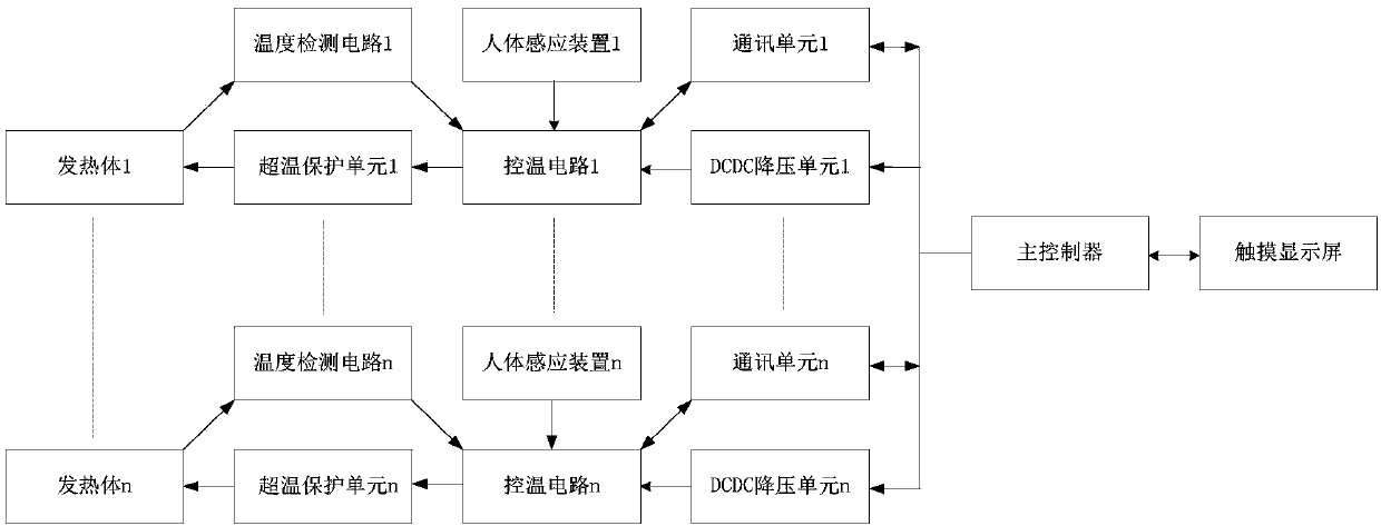 Electric heating blanket controller, single temperature control electric heating blanket, double temperature control electric heating blanket and control method