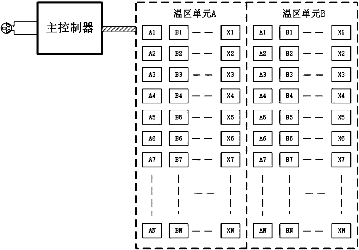 Electric heating blanket controller, single temperature control electric heating blanket, double temperature control electric heating blanket and control method