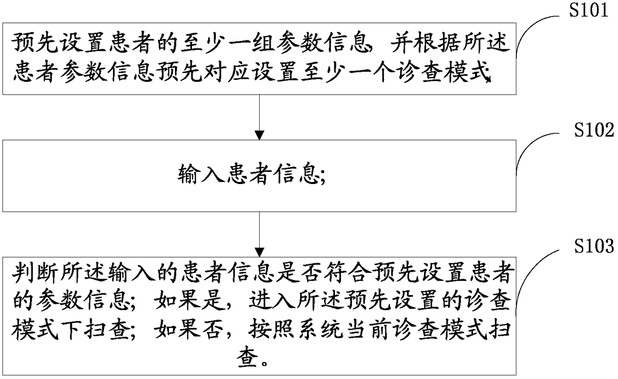 Method, device and ultrasonic equipment for optimizing ultrasonic diagnostic operation according to patient information