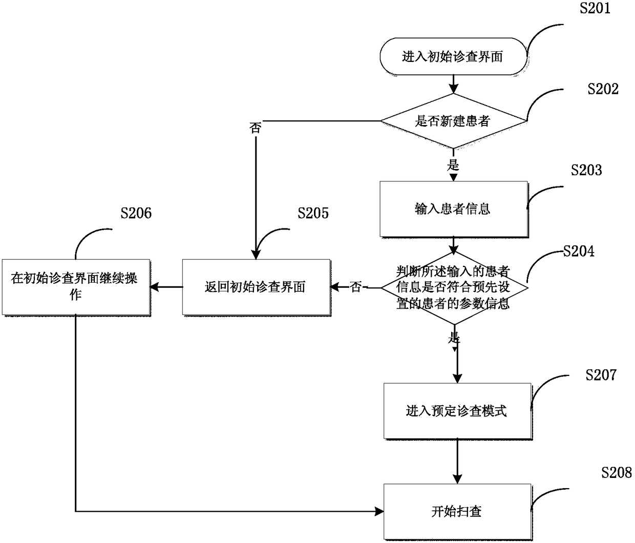 Method, device and ultrasonic equipment for optimizing ultrasonic diagnostic operation according to patient information