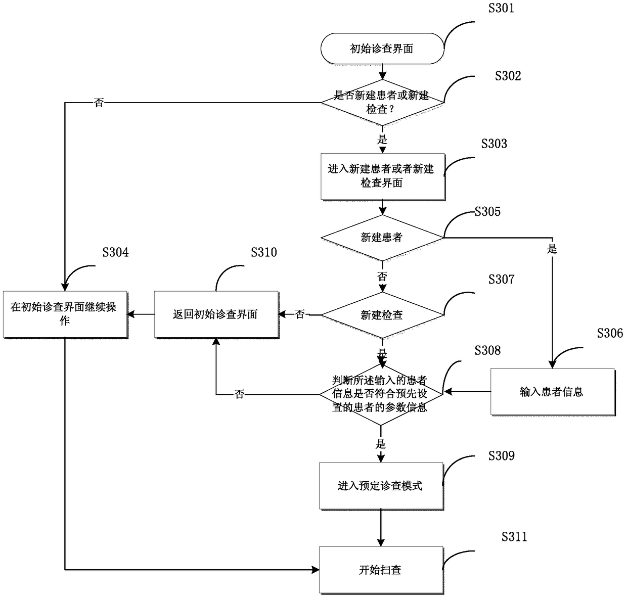 Method, device and ultrasonic equipment for optimizing ultrasonic diagnostic operation according to patient information