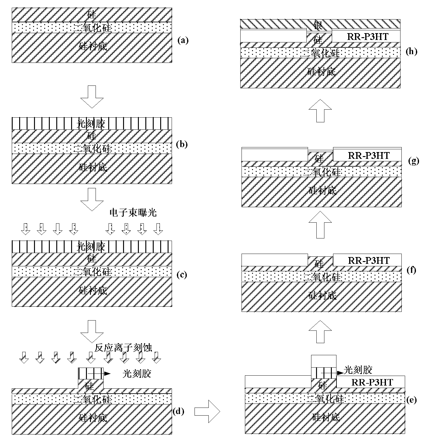 Method for preparing silicon-based surface plasma waveguide having stepped structure