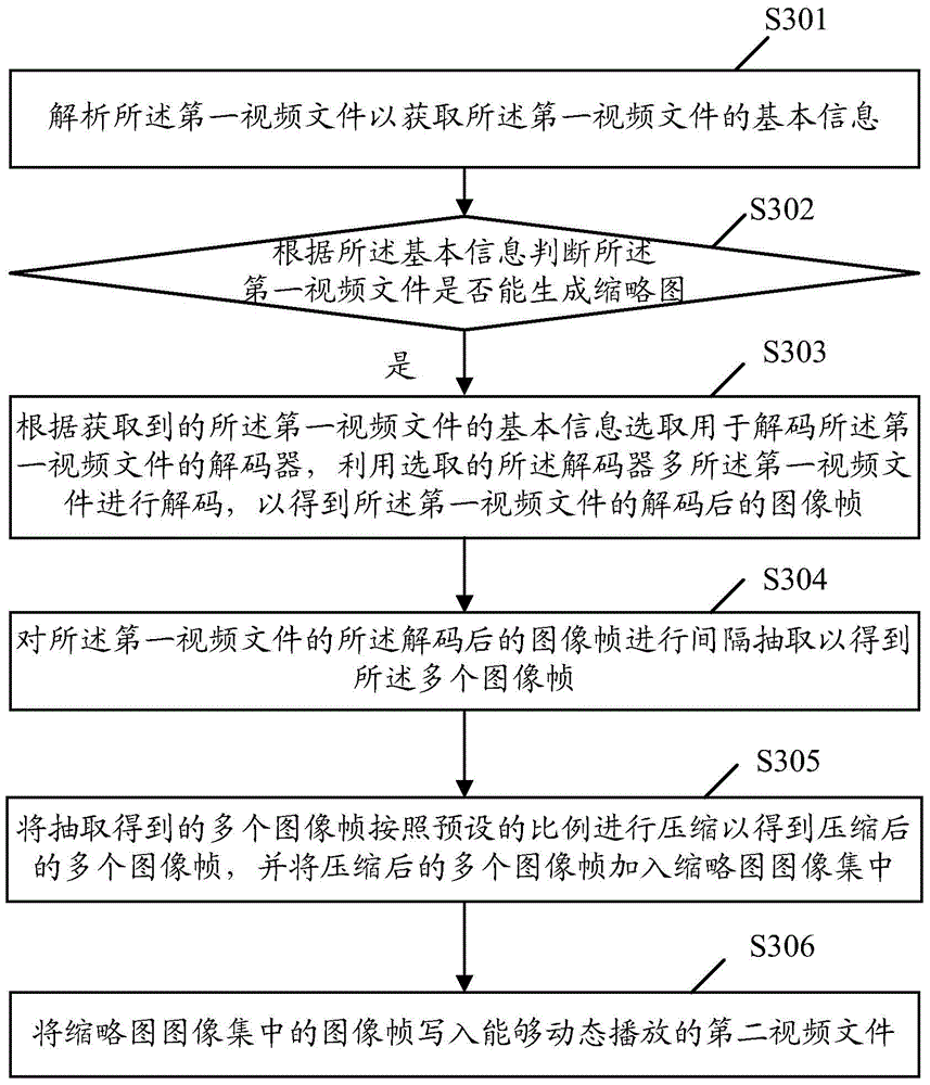 Method for generating dynamic thumbnail and terminal