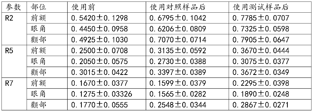 A kind of natural anti-aging cosmetics and preparation method thereof