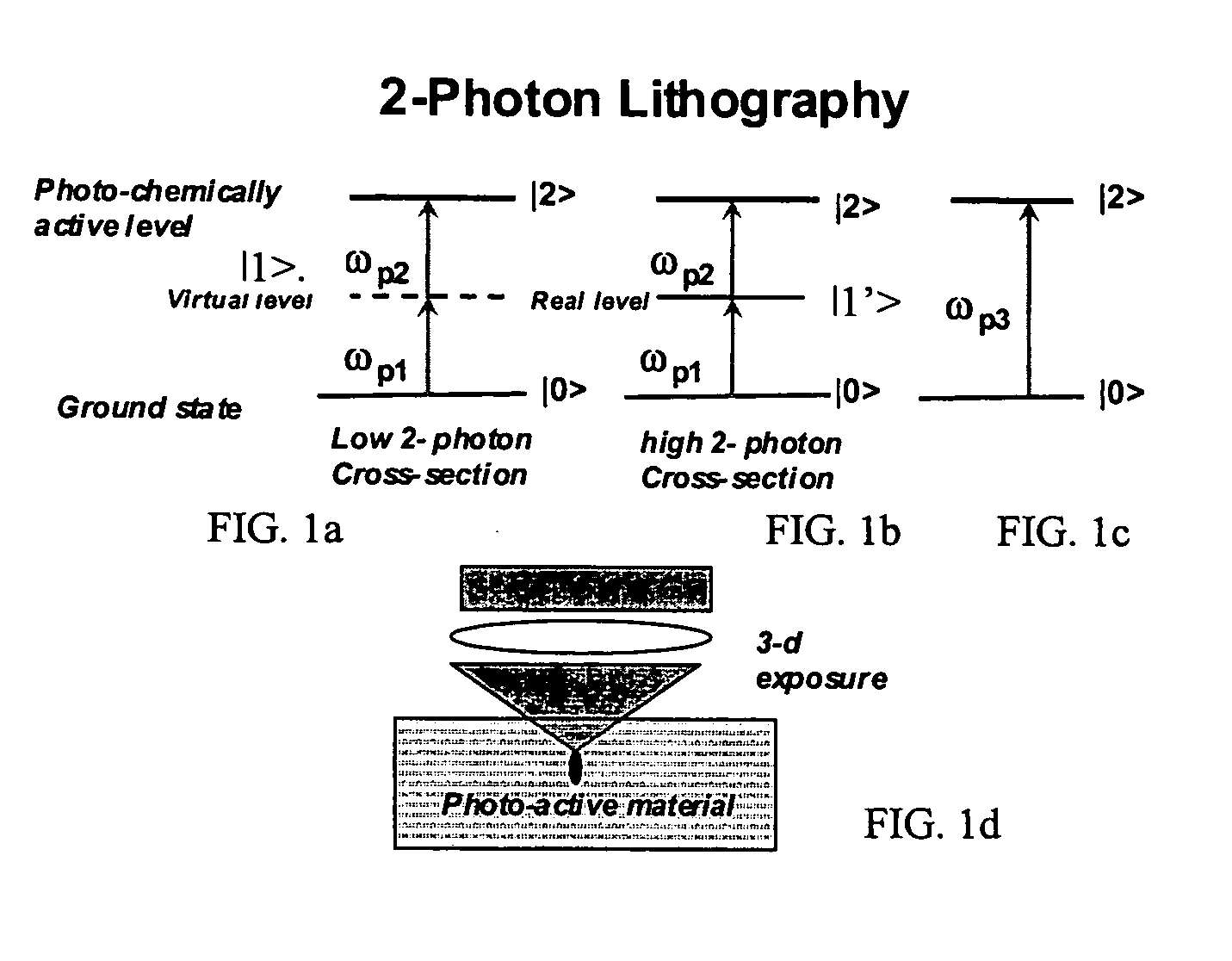 Multi-photon lithography