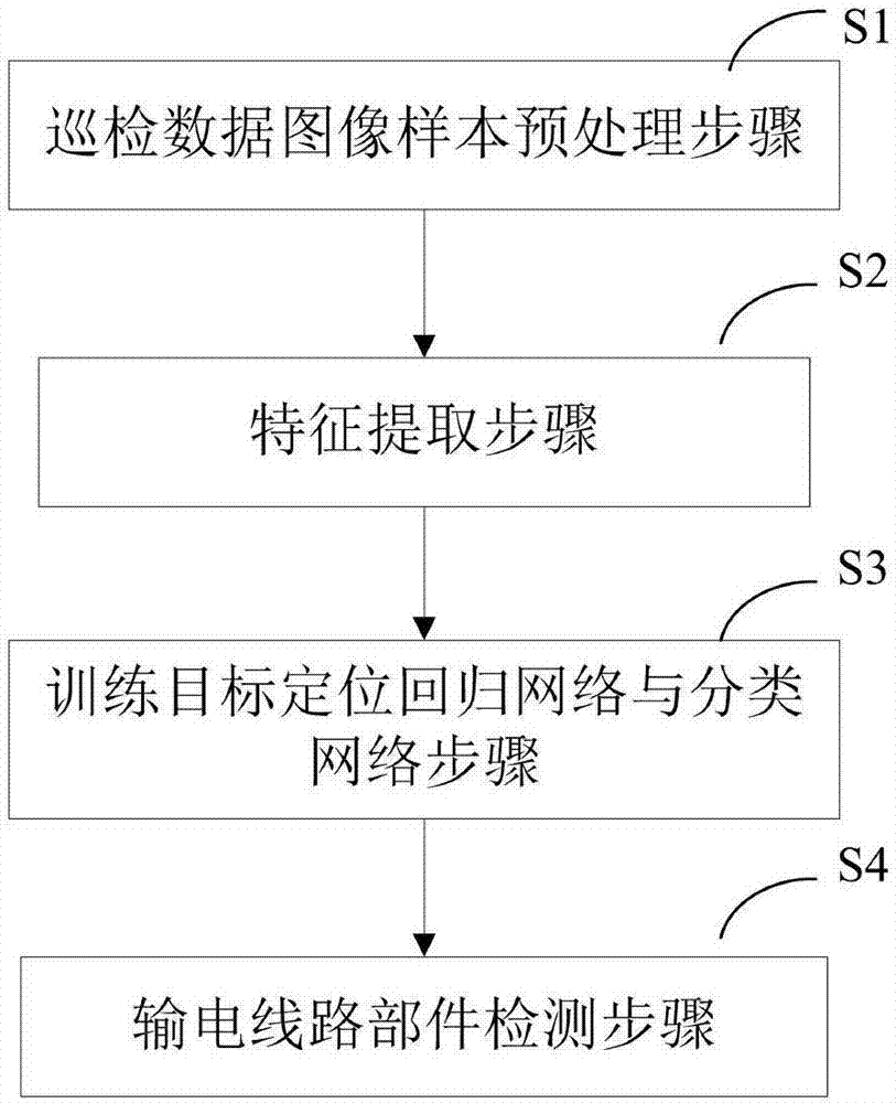 Method for intelligent automatic identification of transmission circuit parts