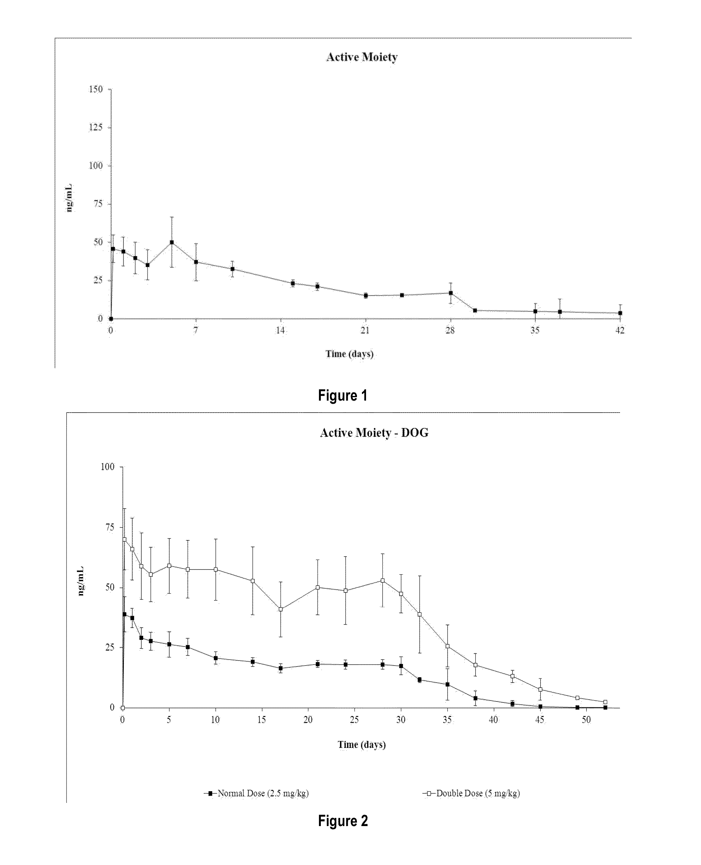 Risperidone or Paliperidone Implant Formulation