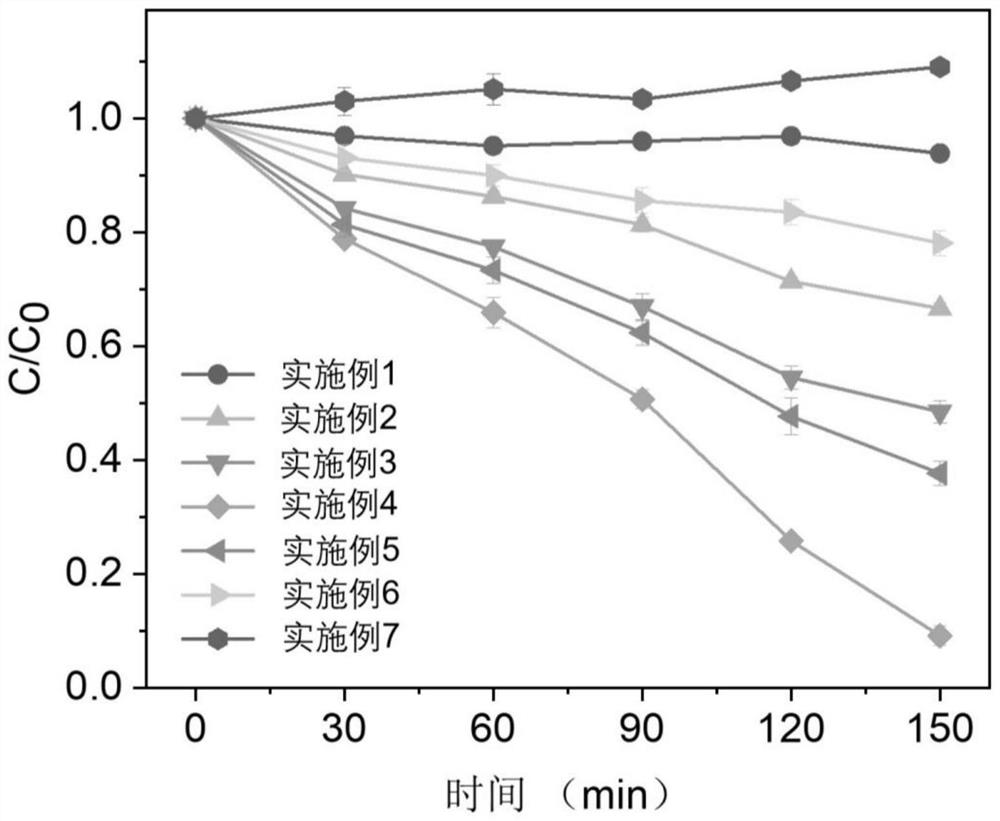 Bismuth oxide and bismuth niobate composite material for removing algae in water as well as preparation method and application of bismuth oxide and bismuth niobate composite material