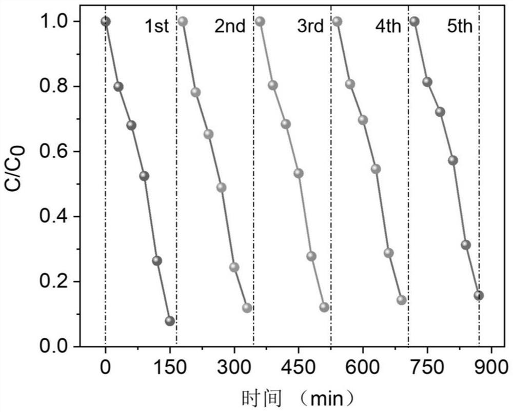 Bismuth oxide and bismuth niobate composite material for removing algae in water as well as preparation method and application of bismuth oxide and bismuth niobate composite material