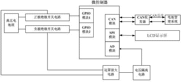 Electric vehicle power battery insulation resistance detection method and device