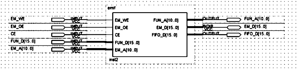 FPGA-based DM365 data transmission interface circuit