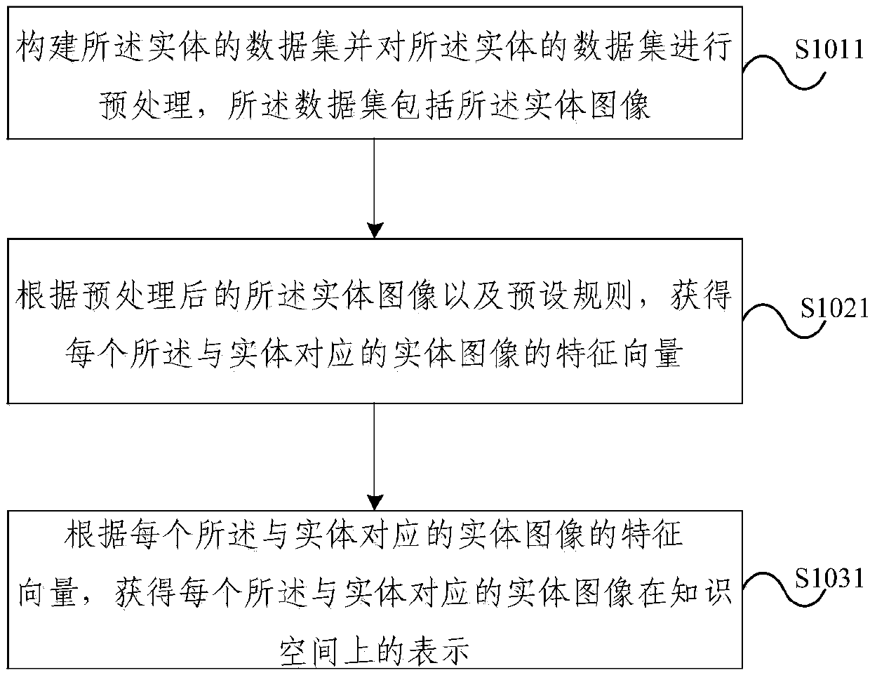 Knowledge representation learning method in combination with entity images and server