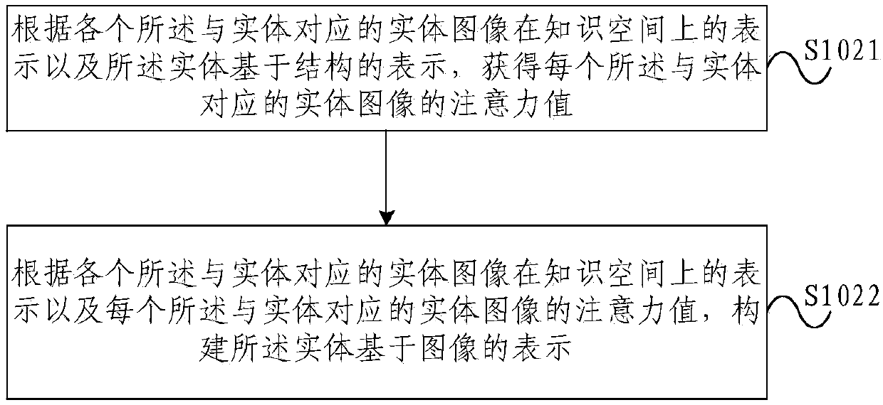 Knowledge representation learning method in combination with entity images and server