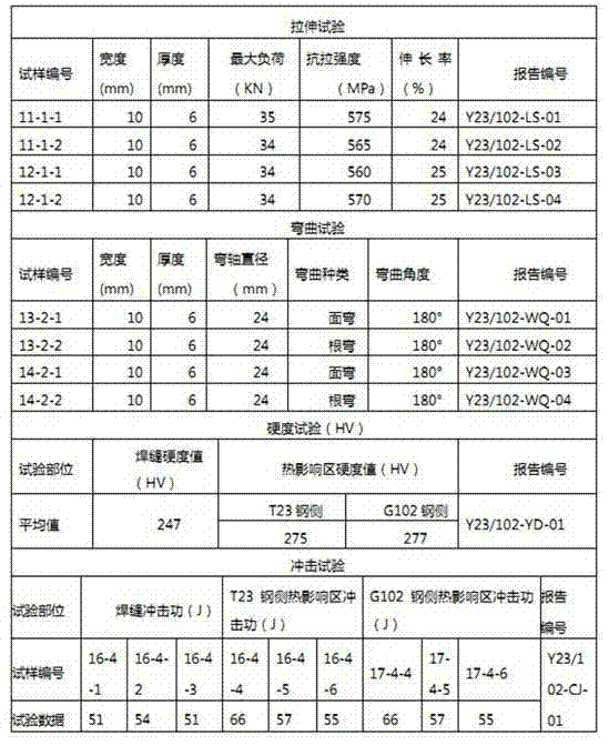 Butt welding method for T23 steel tube and G102 steel tube