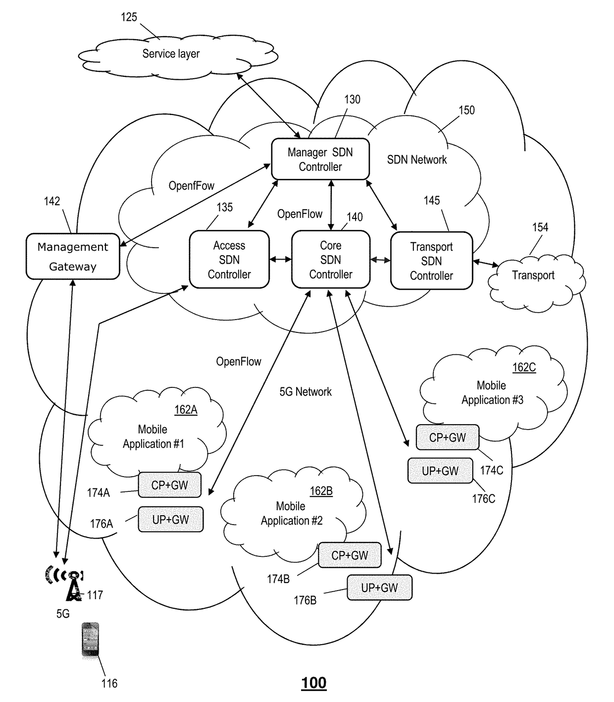 Dynamic network  slice-switching and handover system and method