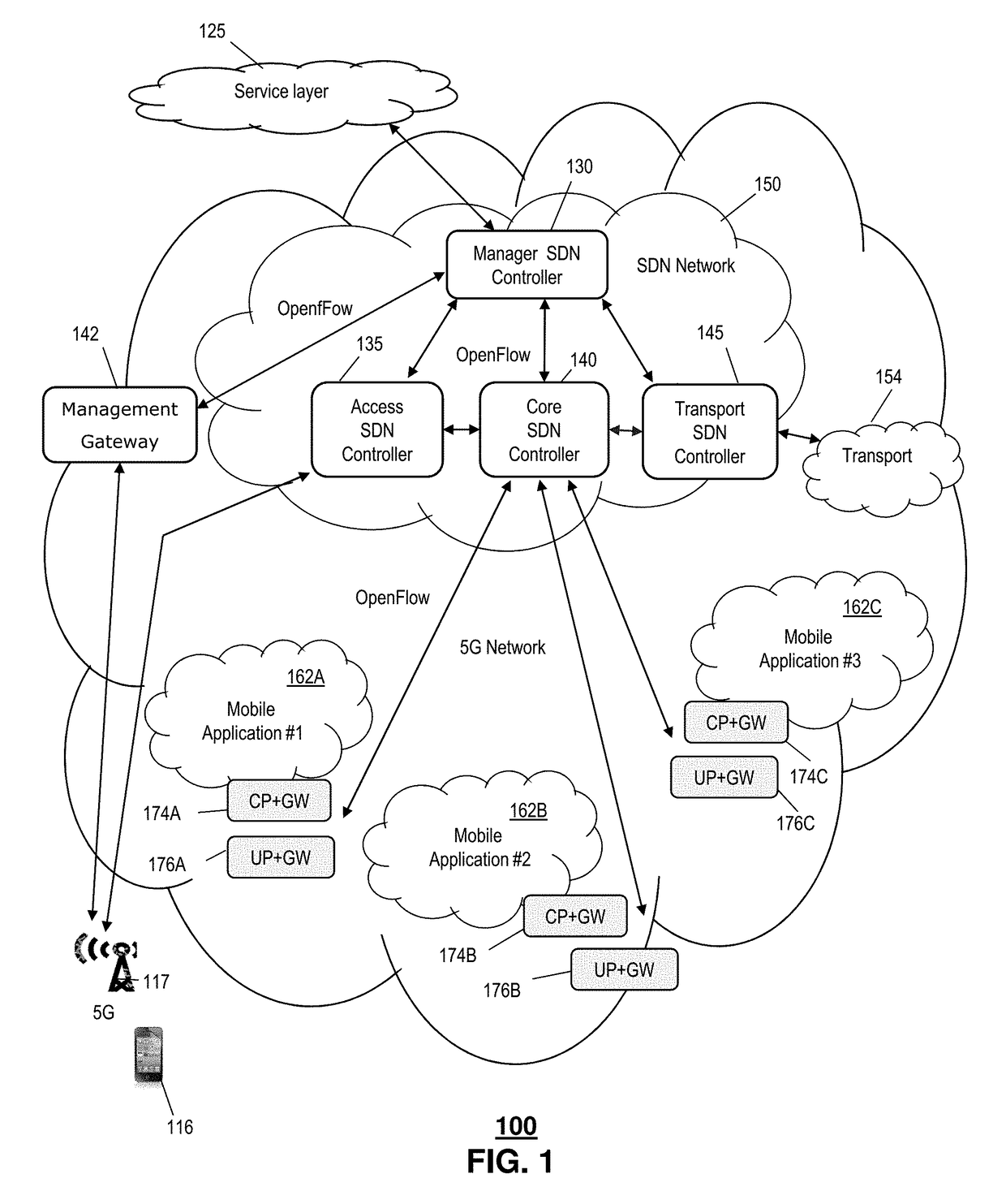 Dynamic network  slice-switching and handover system and method