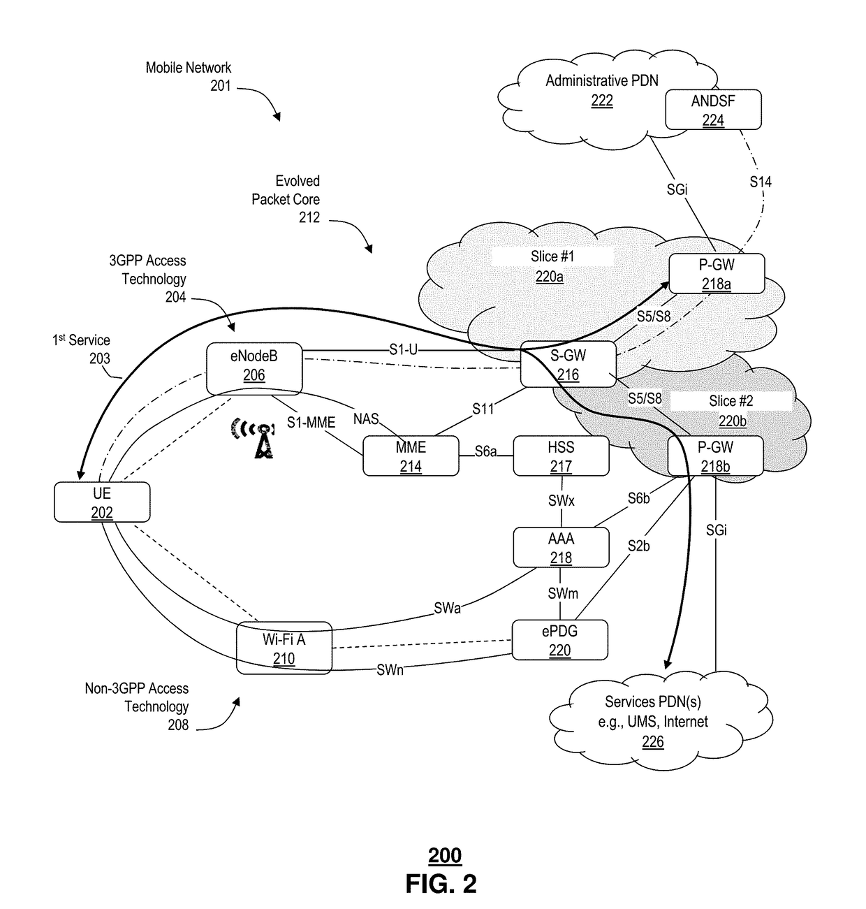 Dynamic network  slice-switching and handover system and method