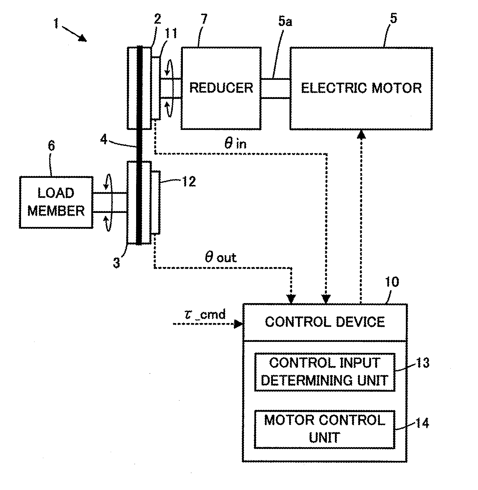 Control device of power transmission device