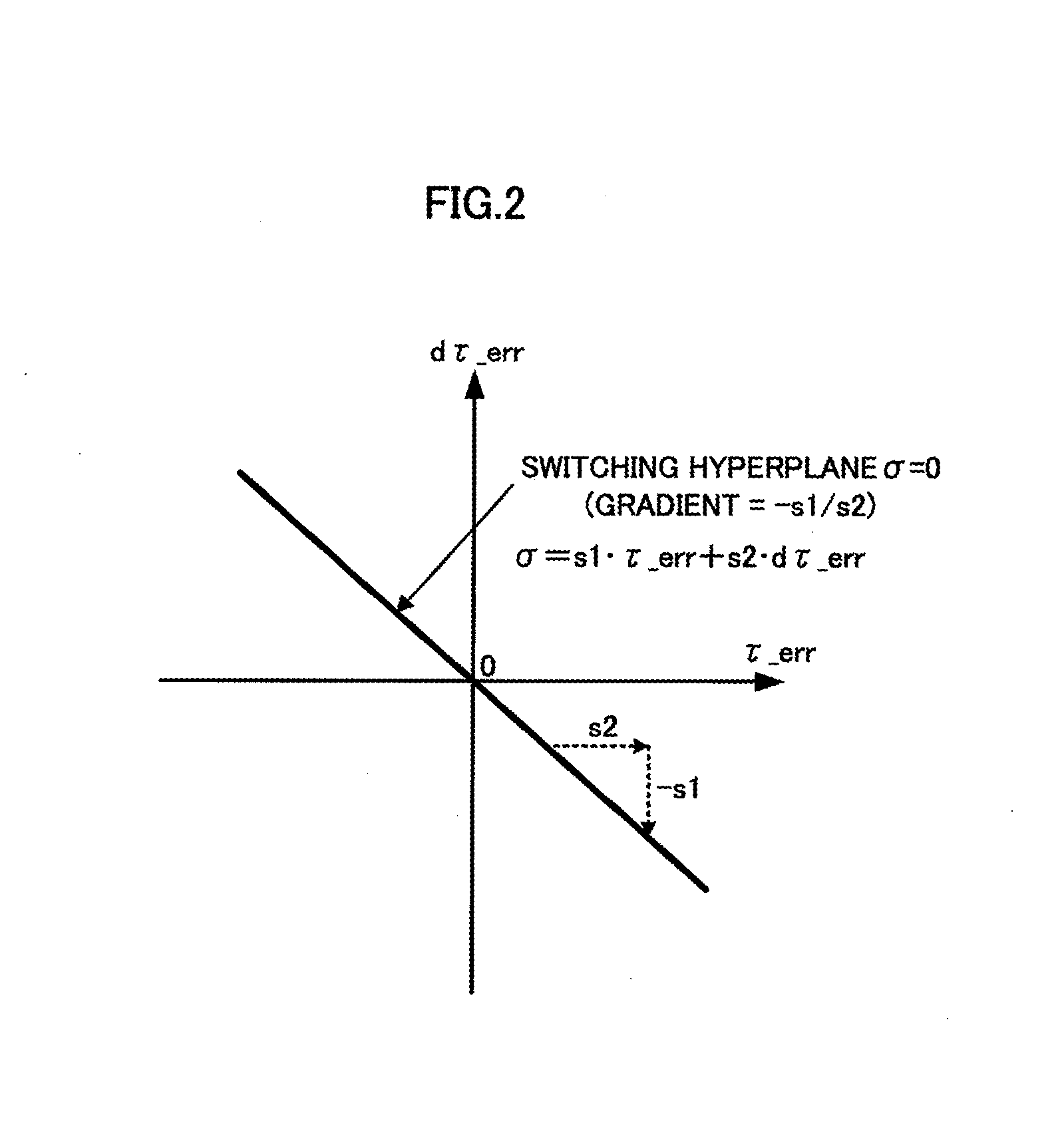 Control device of power transmission device