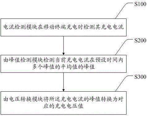 Detection method and detection system for charging voltage