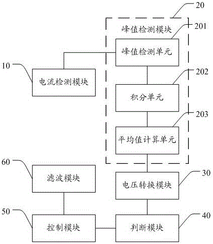 Detection method and detection system for charging voltage