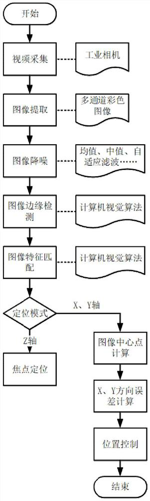 A processing and positioning method of cooling air film hole of aero-engine flame tube