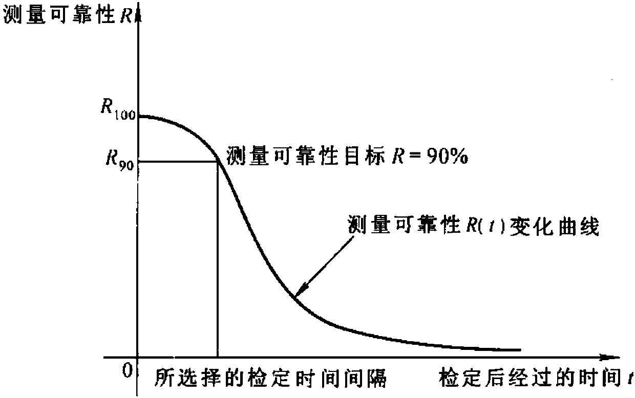 Remote calibration method for operation error of generalized flow instrument