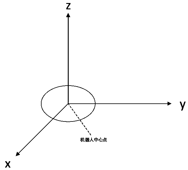 Robot distributed cooperative obstacle avoidance method based on independent virtual center point