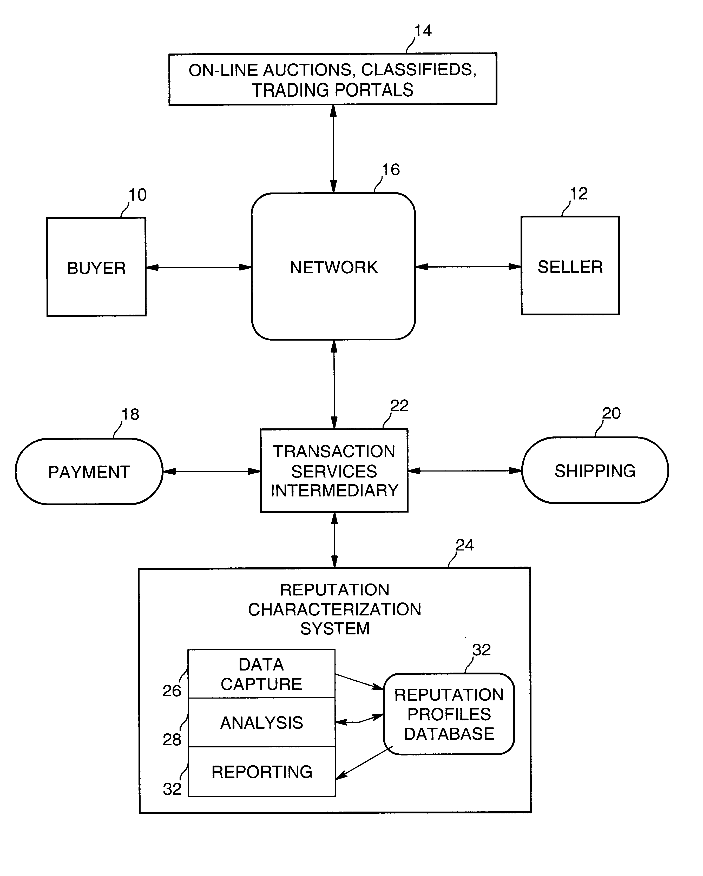 Facilitating electronic commerce through automated data-based reputation characterization