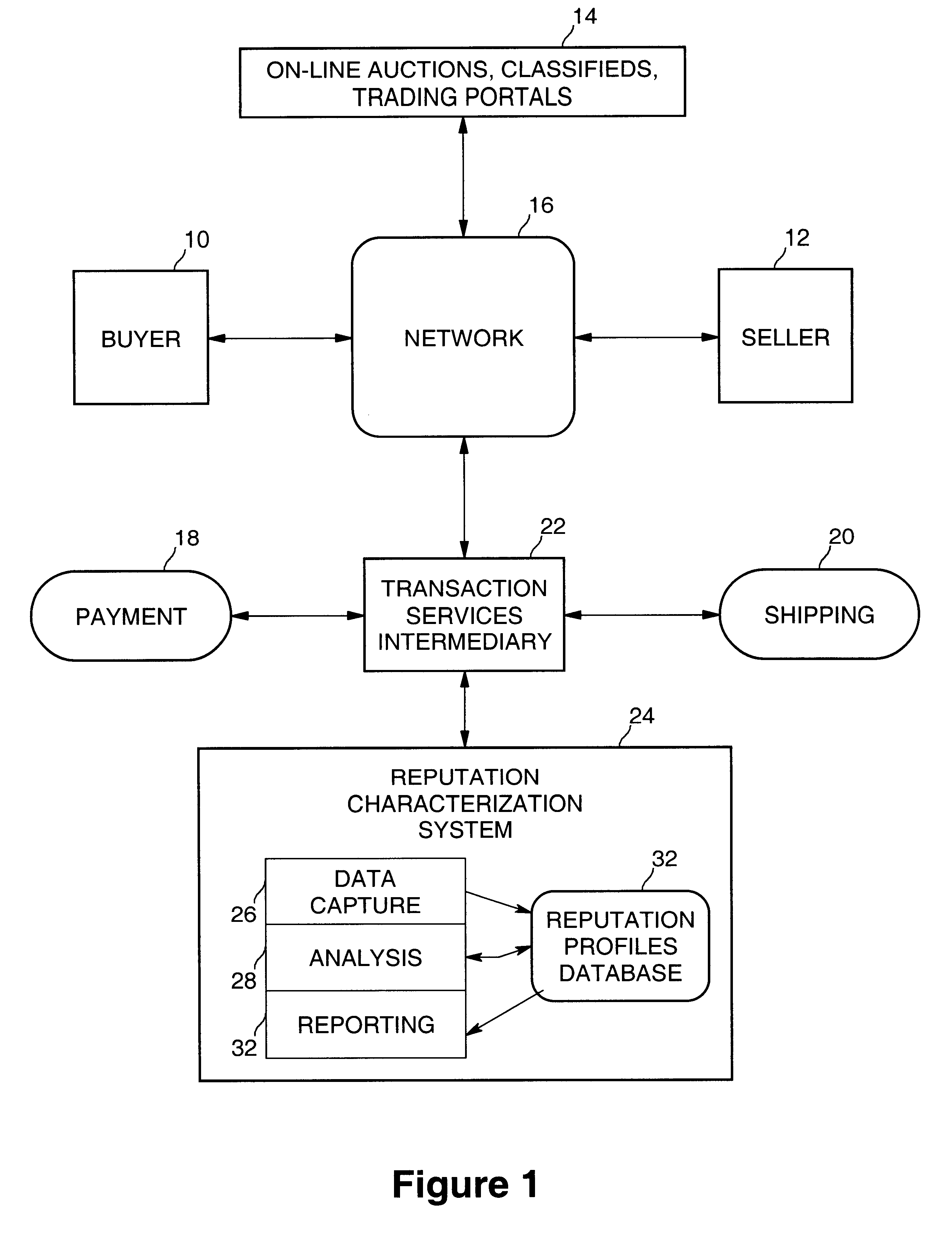 Facilitating electronic commerce through automated data-based reputation characterization