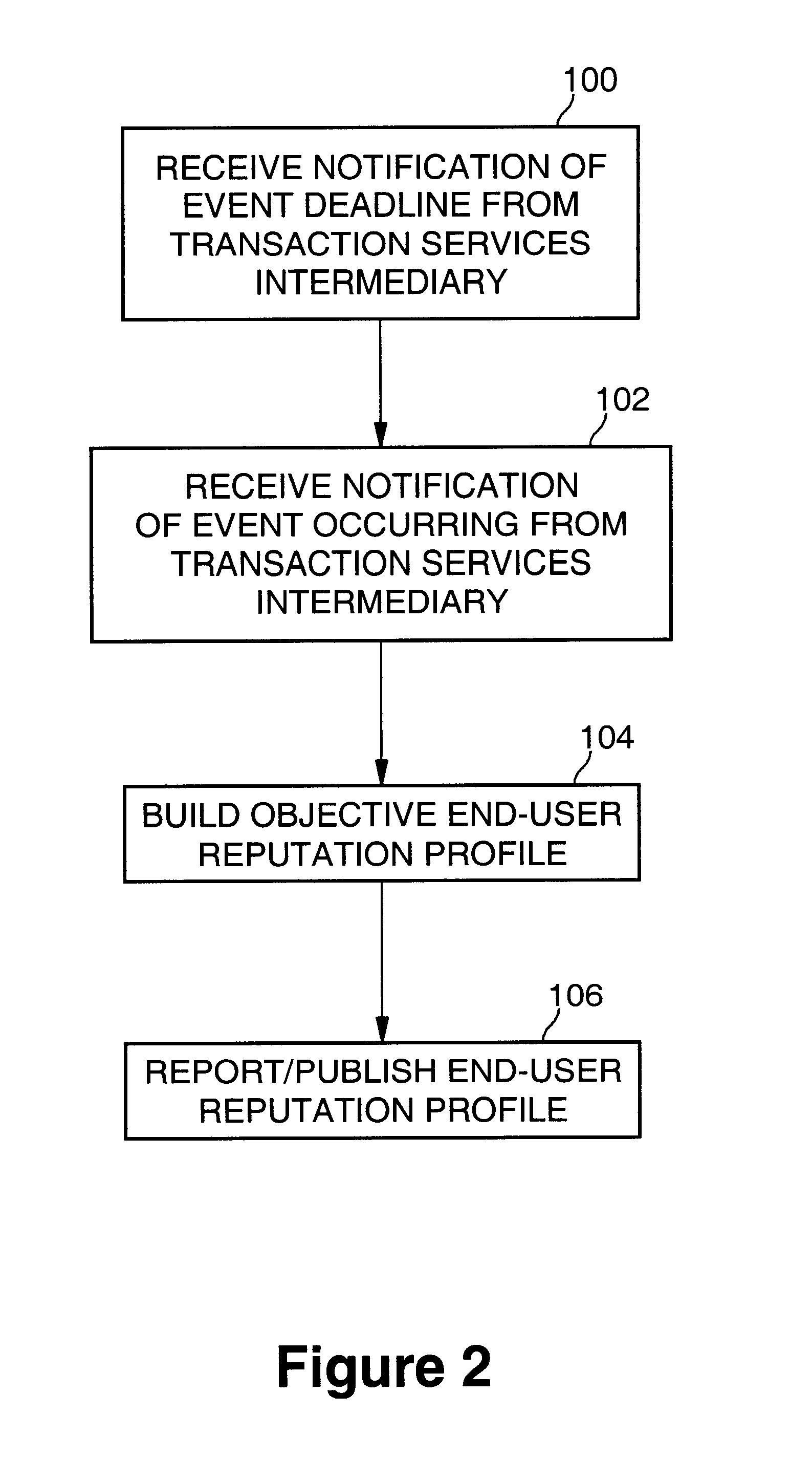 Facilitating electronic commerce through automated data-based reputation characterization