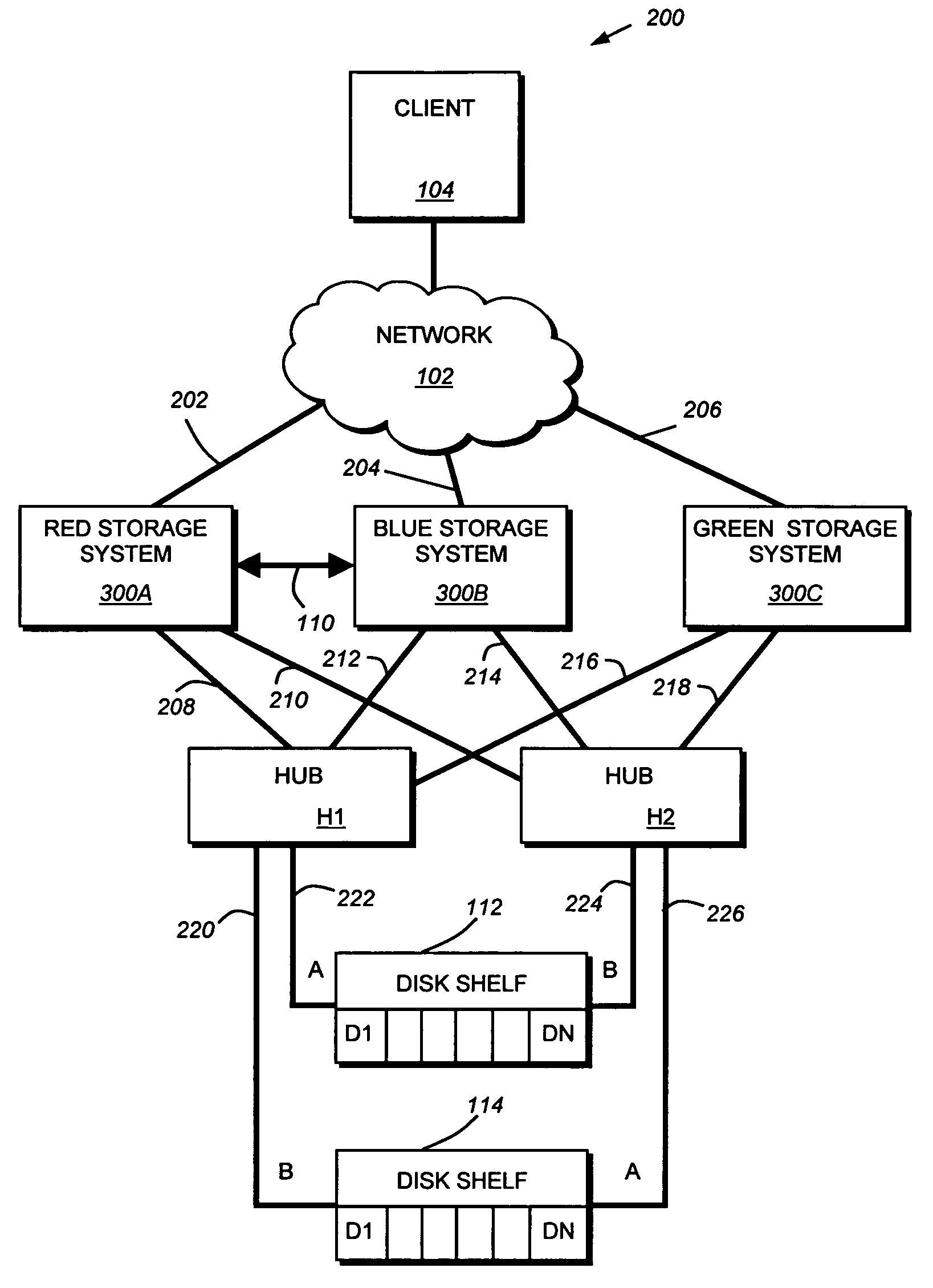 Coordinated shared storage architecture