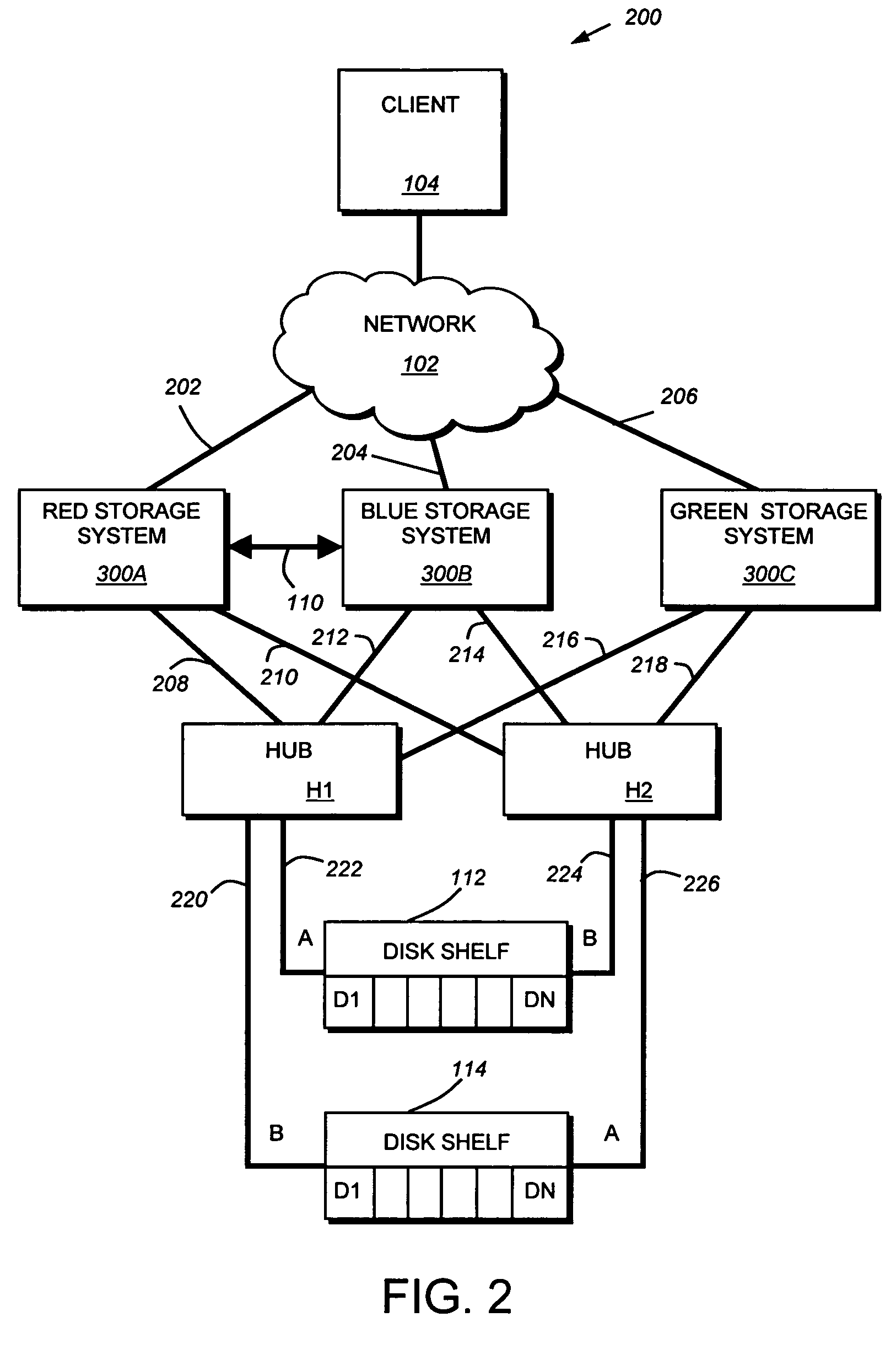 Coordinated shared storage architecture