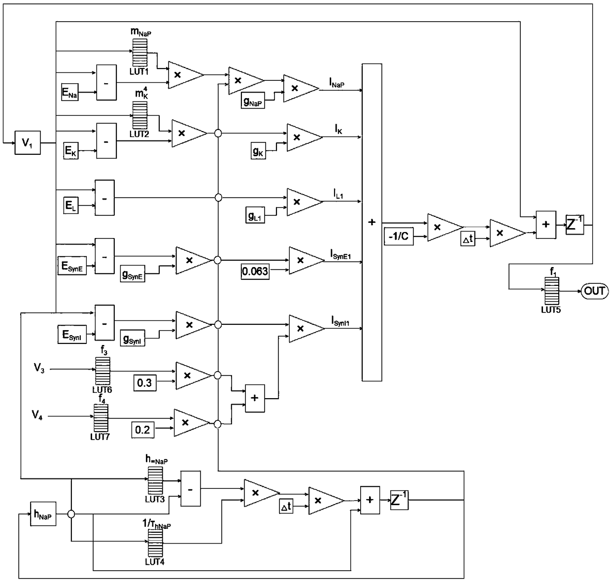 Mechanical arm movement rhythm control method based on CPG neural network