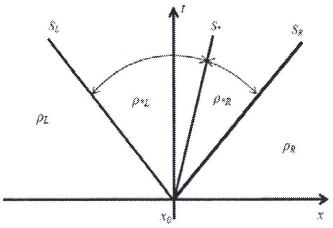 Simulation method of meshless numerical model