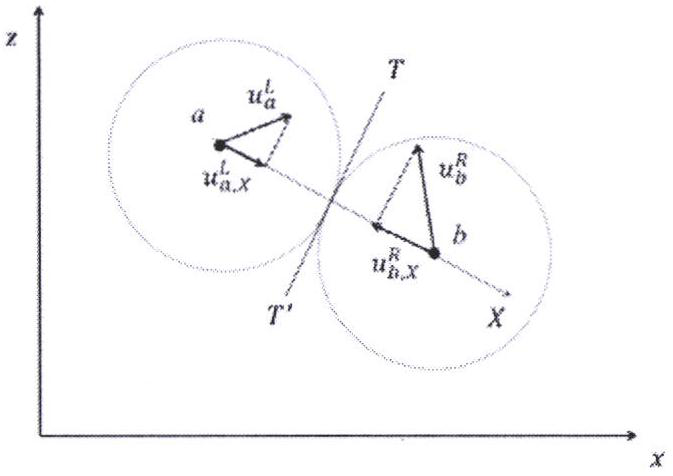 Simulation method of meshless numerical model