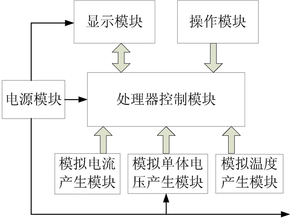 Function checking device of electric car battery management system