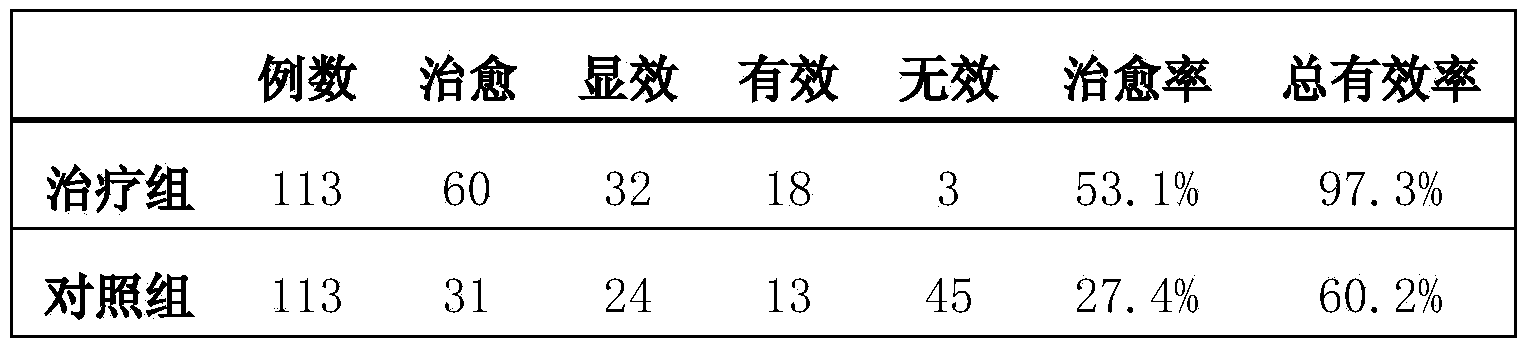 Traditional Chinese medicine preparation for treating colonitis and preparation method thereof