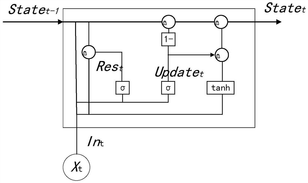 Street lamp life prediction method based on wavelet packet-GRU neural network