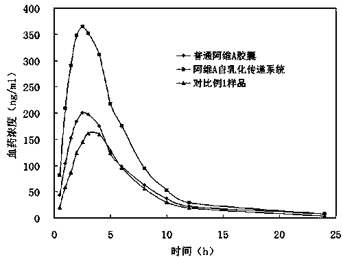 Acitretin self-emulsifying transfer system and preparation method thereof